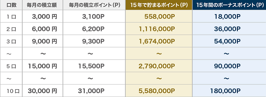 おうちポイントとは